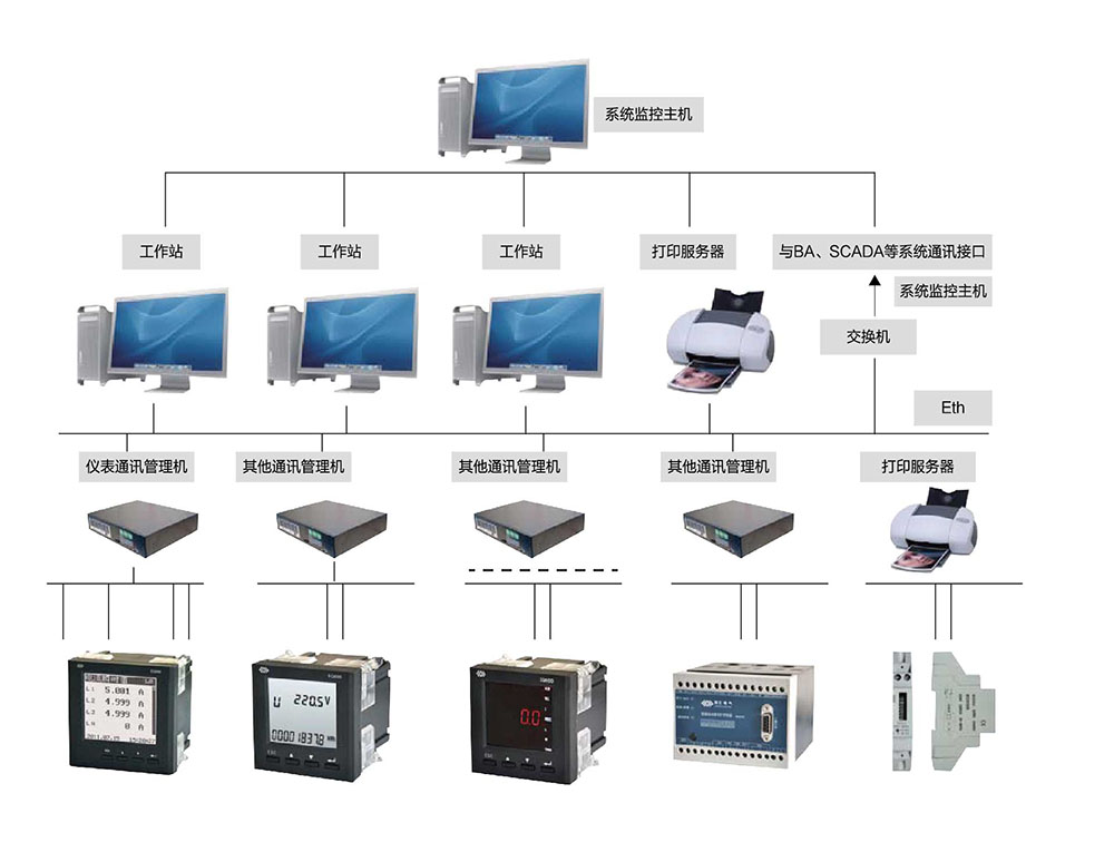 后臺監(jiān)控系統(tǒng)，能源管理系統(tǒng)，電力監(jiān)控系統(tǒng)